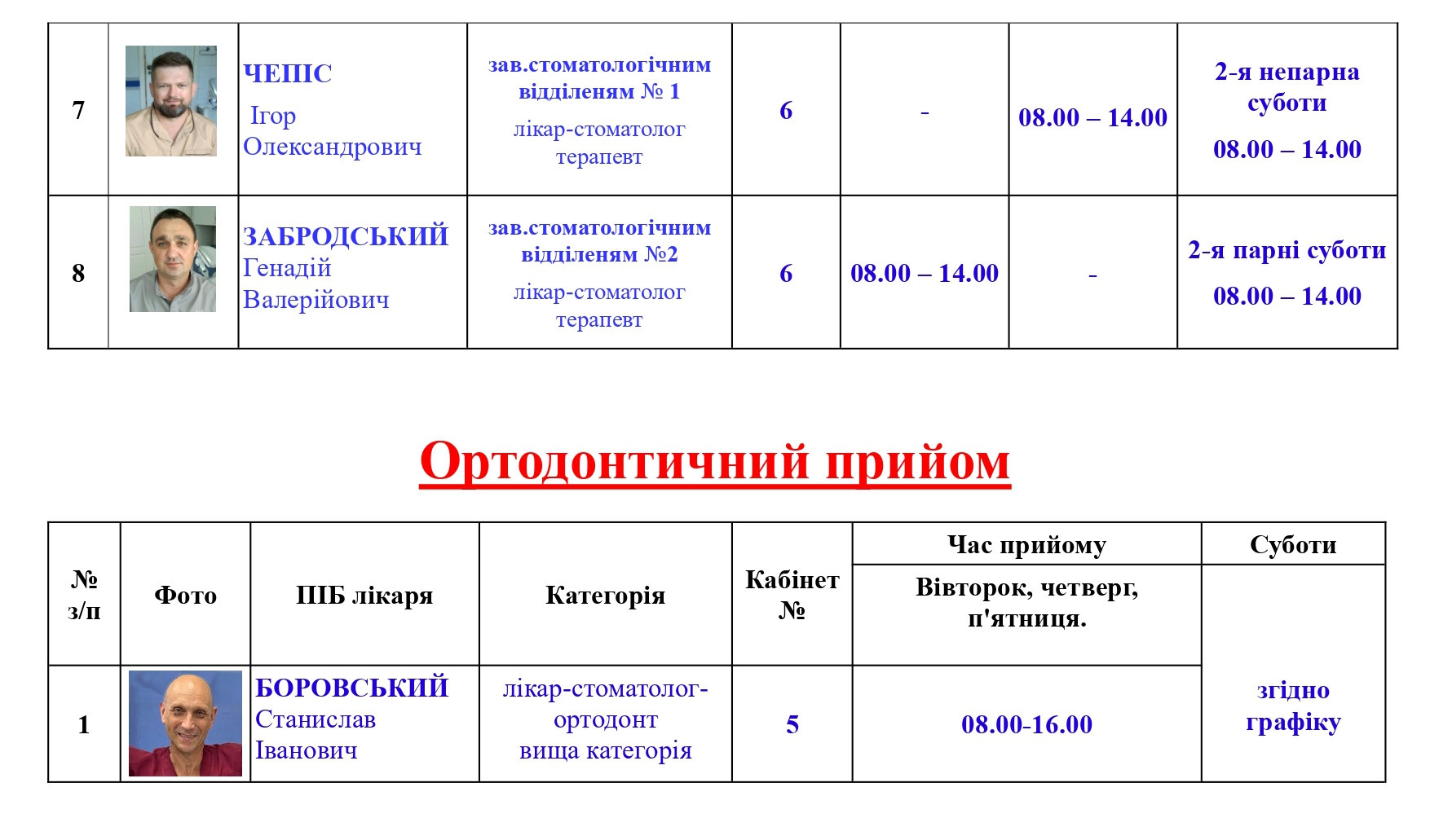 Графік прийому лікарів