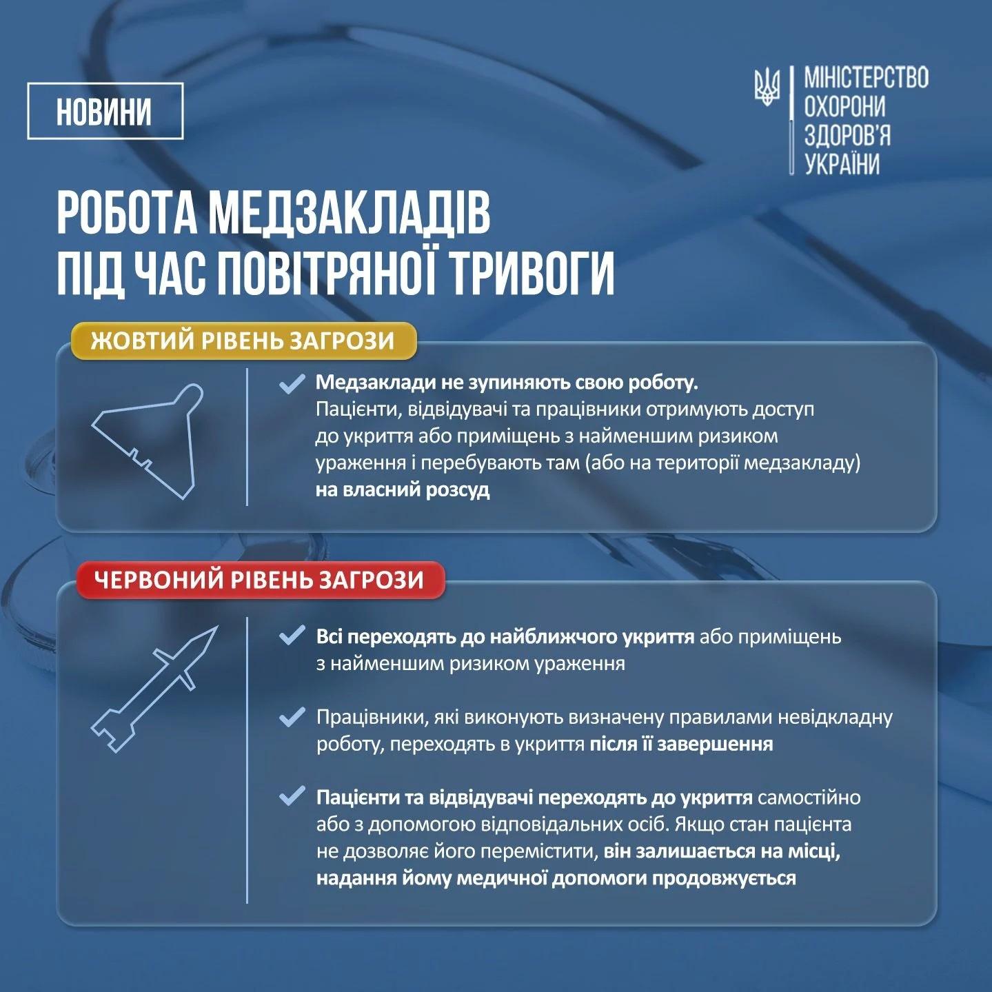 Робота закладів охорони здоров'я під час повітряної тривоги